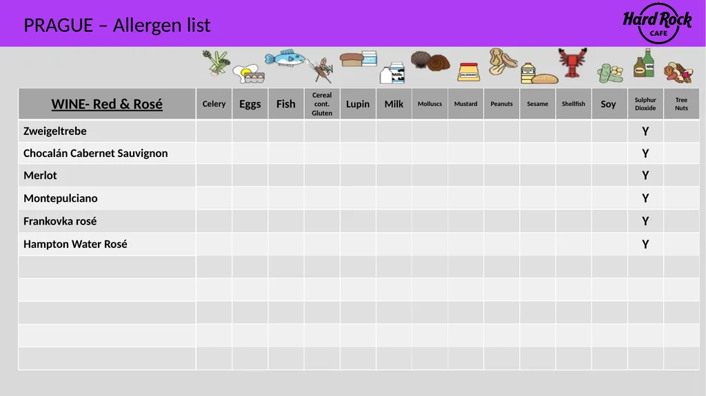 PRAGUE – Allergen list Please ensure you inform a - slide 22 of 24