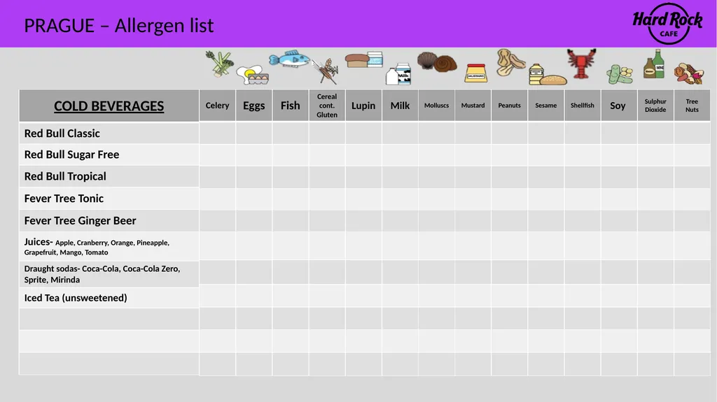 PRAGUE – Allergen list Please ensure you inform a - slide 23 of 24
