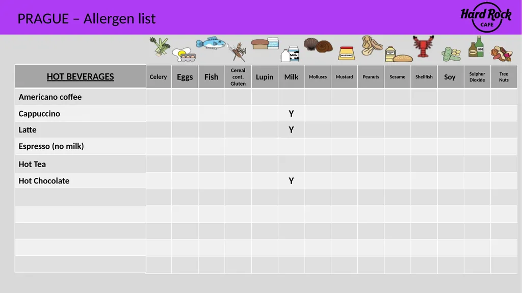 PRAGUE – Allergen list Please ensure you inform a - slide 24 of 24