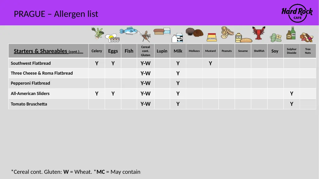 PRAGUE – Allergen list Please ensure you inform a - slide 3 of 24