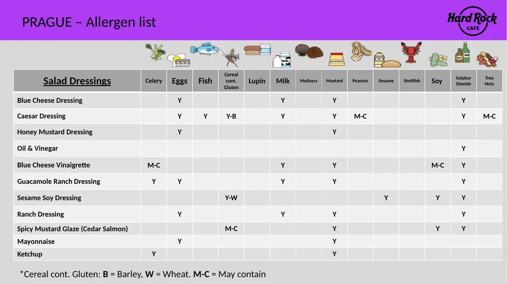 PRAGUE – Allergen list Please ensure you inform a - slide 7 of 24
