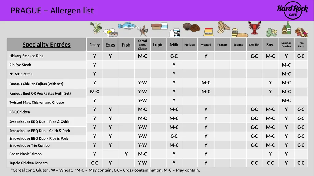 PRAGUE – Allergen list Please ensure you inform a - slide 8 of 24