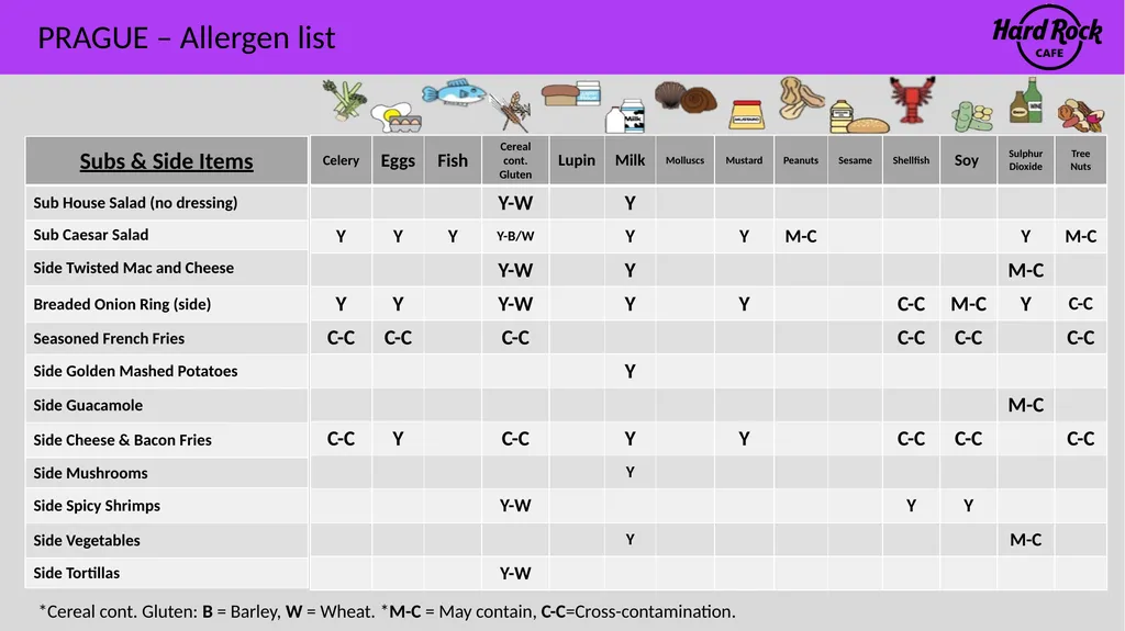 PRAGUE – Allergen list Please ensure you inform a - slide 9 of 24