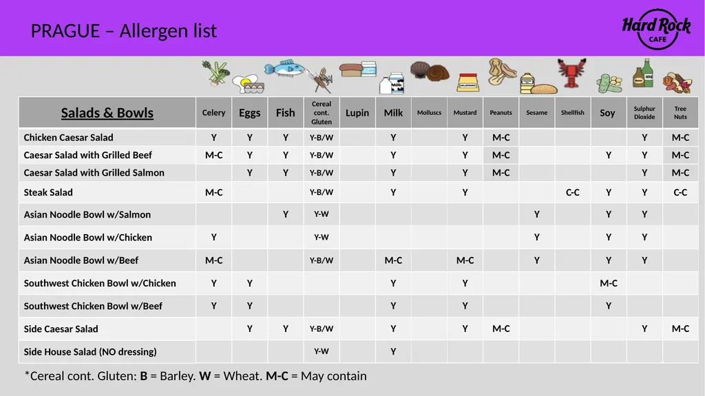PRAGUE – Allergen list Please ensure you inform a - slide 6 of 24