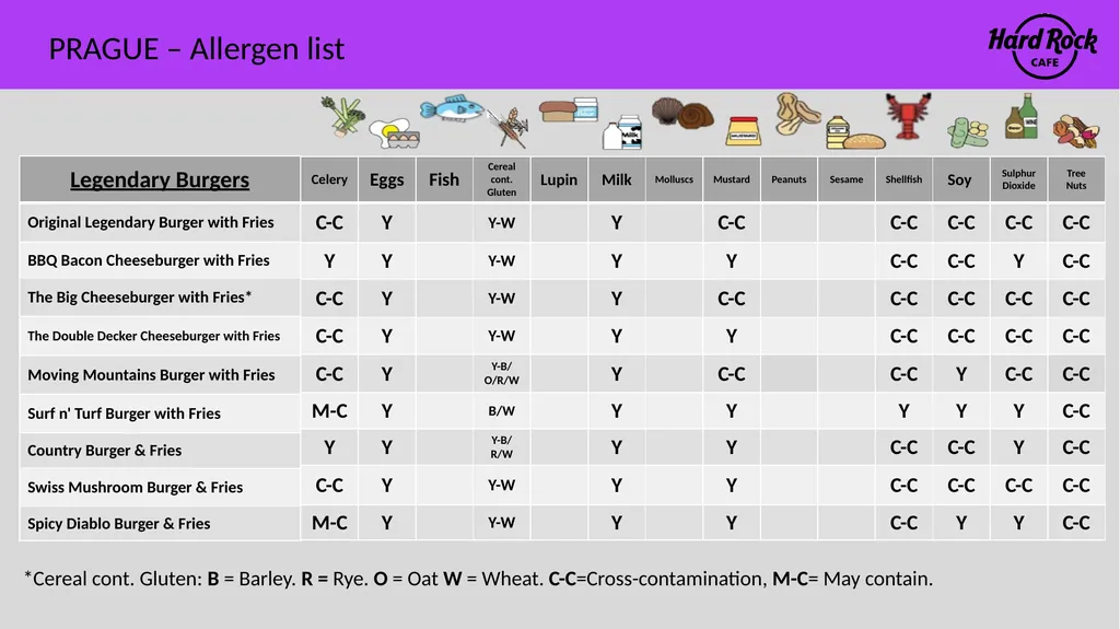 PRAGUE – Allergen list Please ensure you inform a - slide 4 of 24