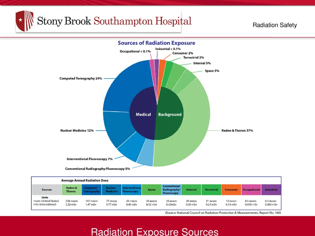 Annual Education Information Booklet Reviewed June - slide 56 of 65