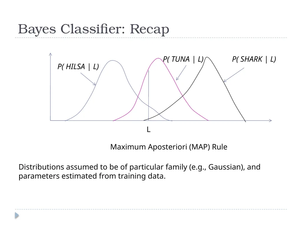 K Nearest Neighbor Classification Bayes - slide 2 of 32