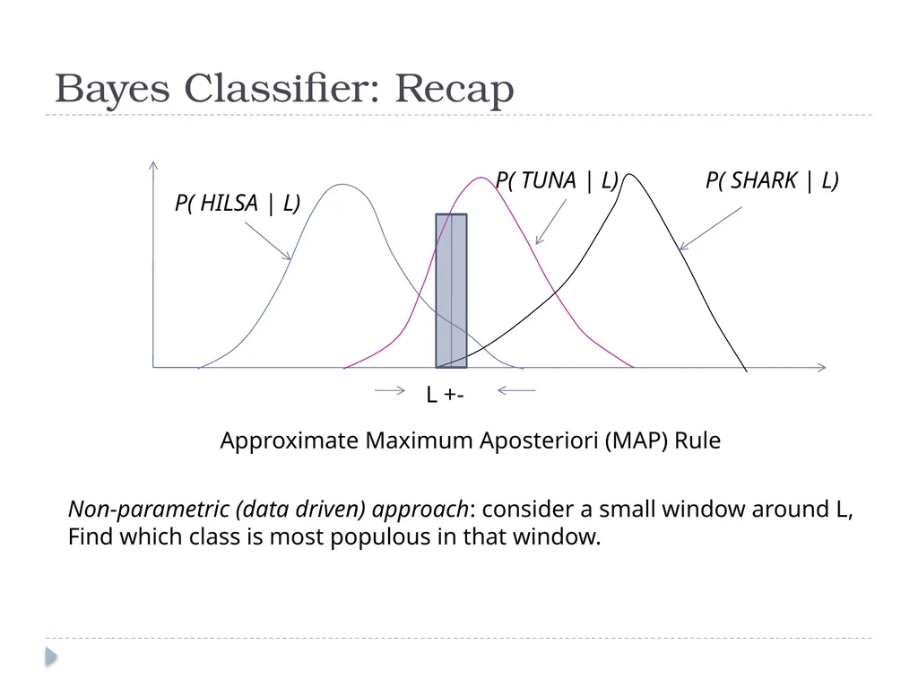 K Nearest Neighbor Classification Bayes - slide 3 of 32