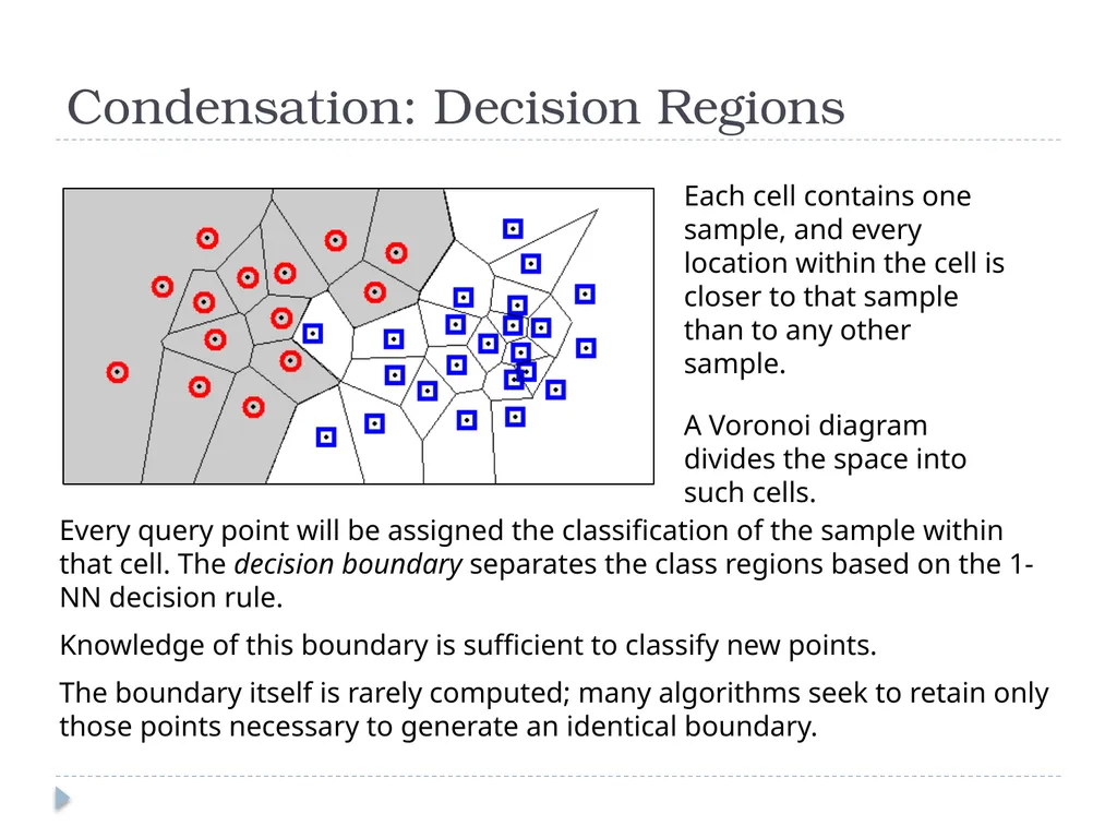 K Nearest Neighbor Classification Bayes - slide 20 of 32