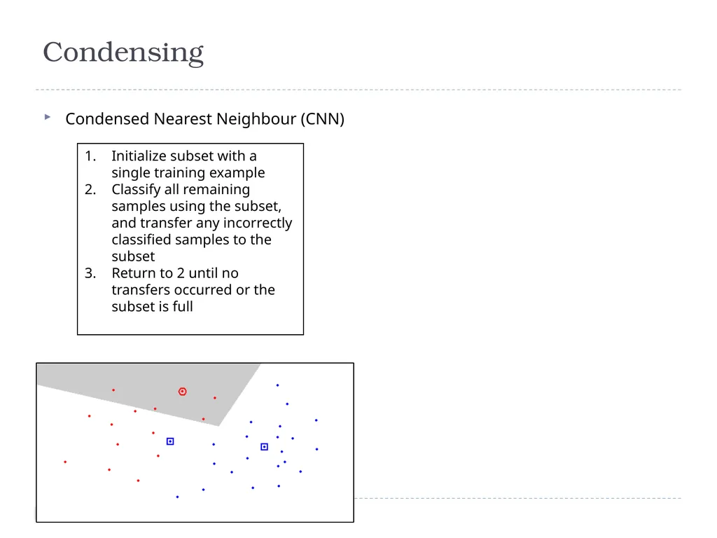 K Nearest Neighbor Classification Bayes - slide 24 of 32