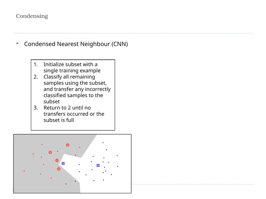 K Nearest Neighbor Classification Bayes - slide 27 of 32