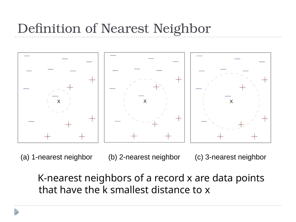 K Nearest Neighbor Classification Bayes - slide 6 of 32
