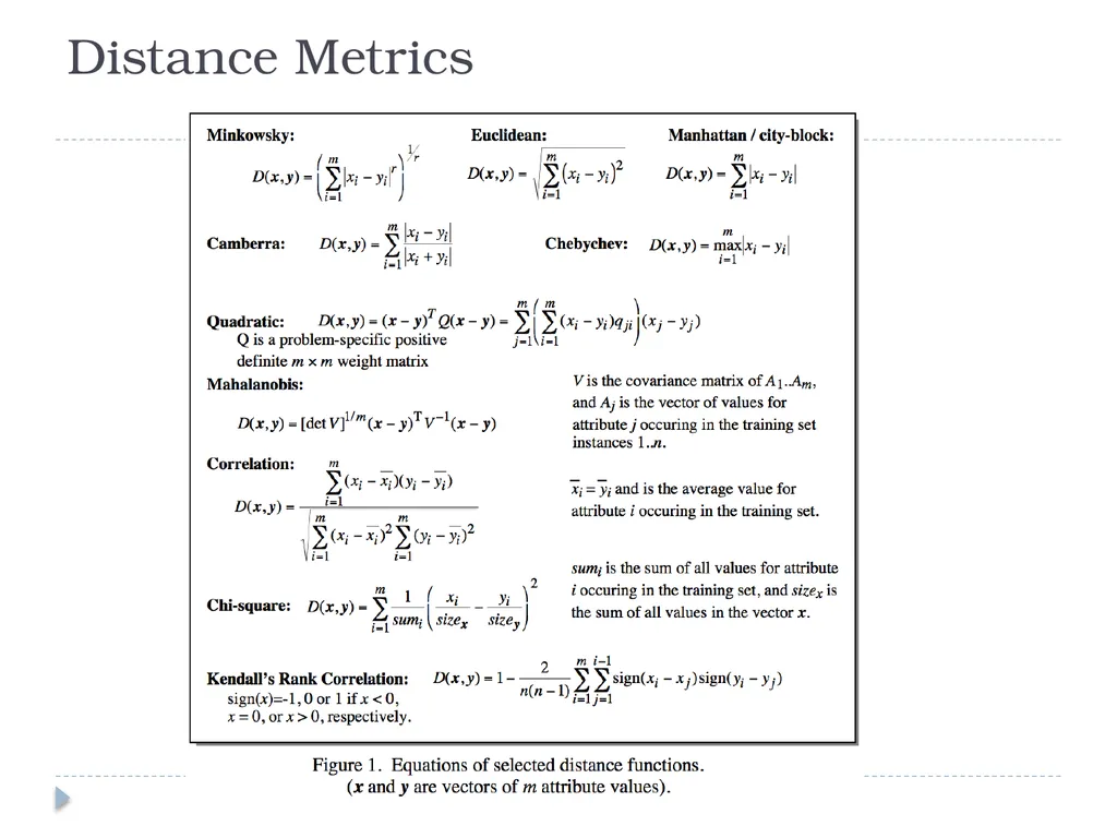 K Nearest Neighbor Classification Bayes - slide 12 of 32