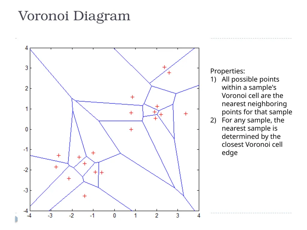K Nearest Neighbor Classification Bayes - slide 7 of 32