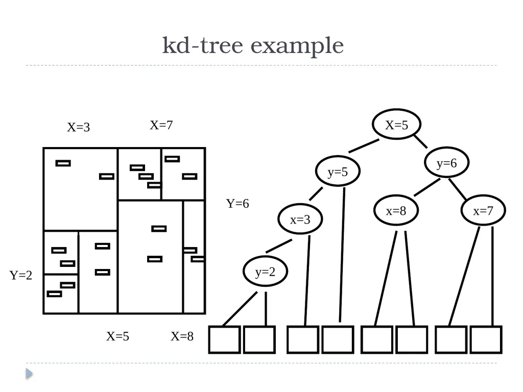 K Nearest Neighbor Classification Bayes - slide 31 of 32