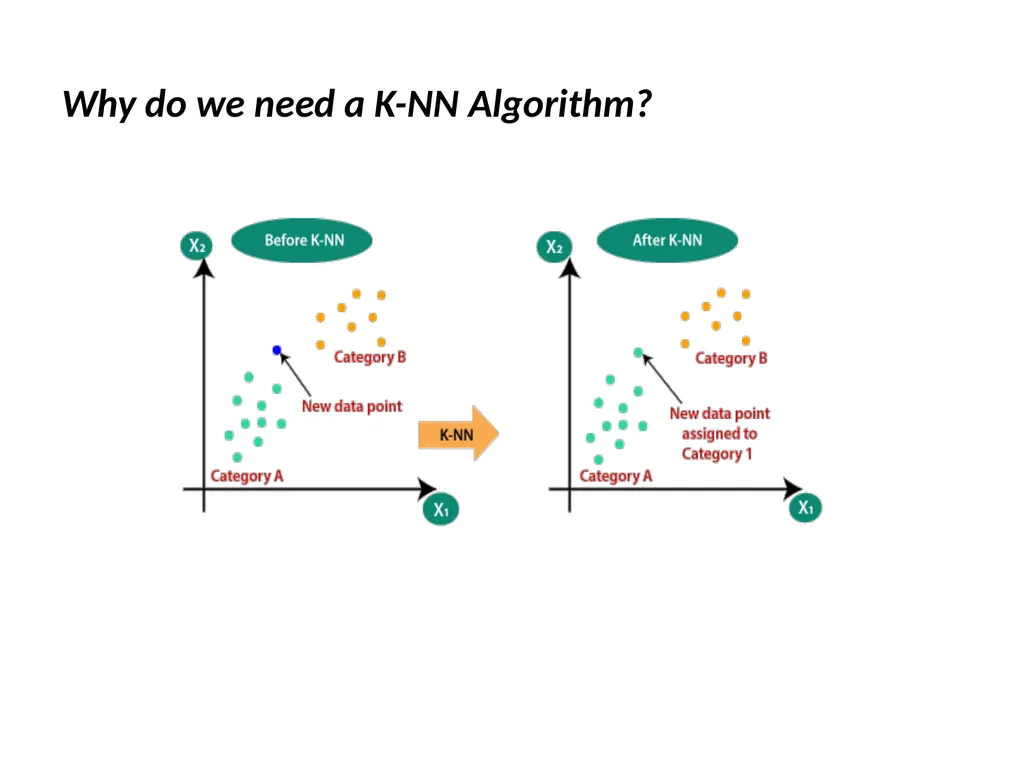 Lazy Learners (or Learning from Your Neighbors) - slide 5 of 23