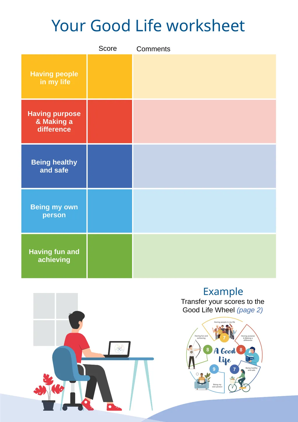 ­­A Good Life Model: This model was created by - slide 3 of 3