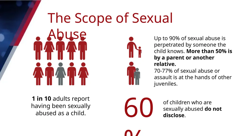 AWARENESS TO ACTION Module 1: KEY PREVENTION - slide 11 of 25