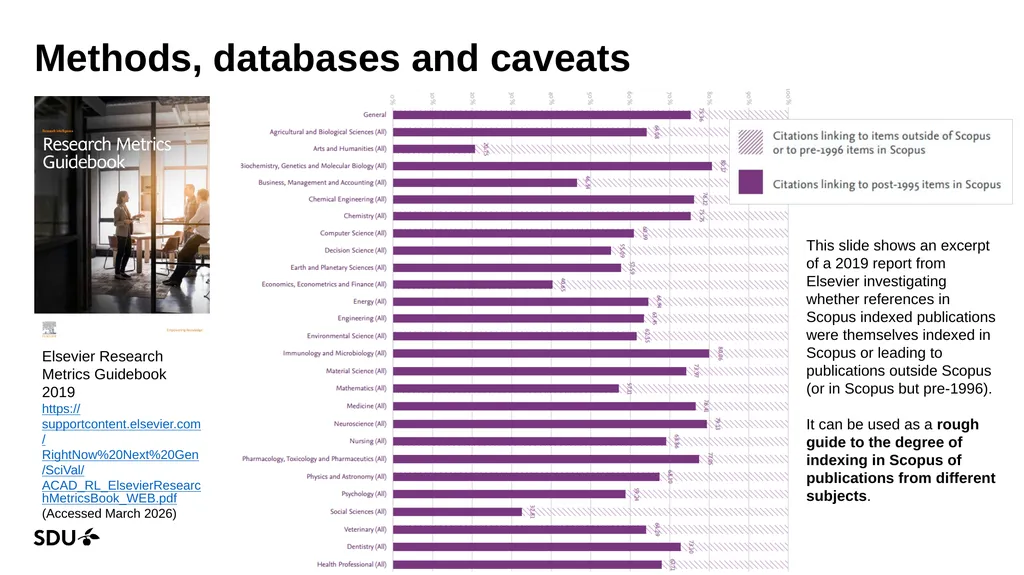 Research Impact report (bibliometrics) 2023-2025 - slide 12 of 16