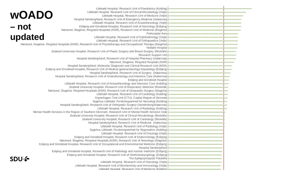 Research Impact report (bibliometrics) 2023-2025 - slide 14 of 16