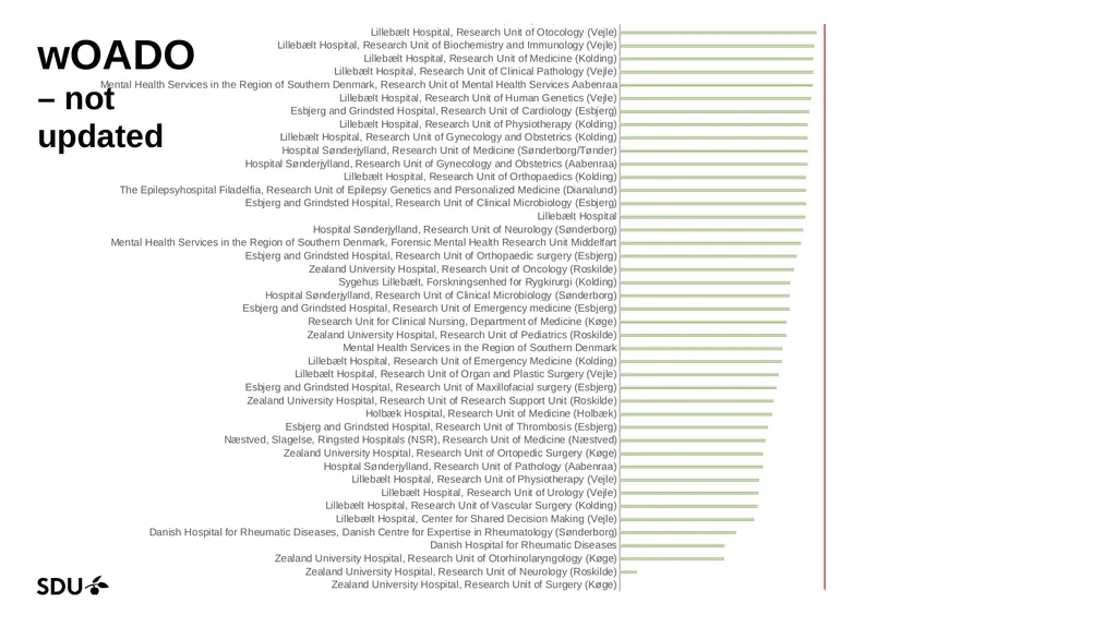 Research Impact report (bibliometrics) 2023-2025 - slide 15 of 16