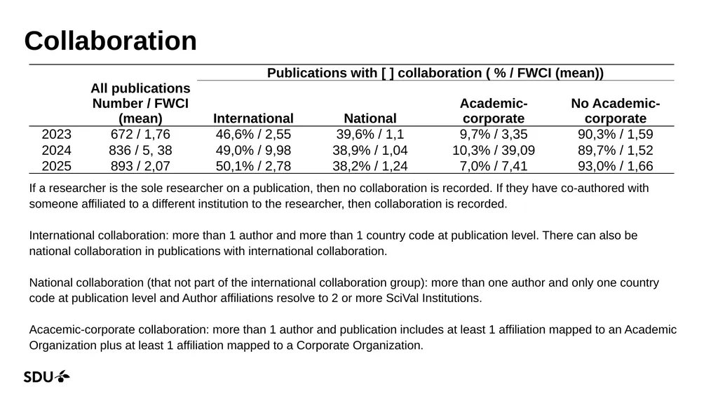 Research Impact report (bibliometrics) 2023-2025 - slide 6 of 16