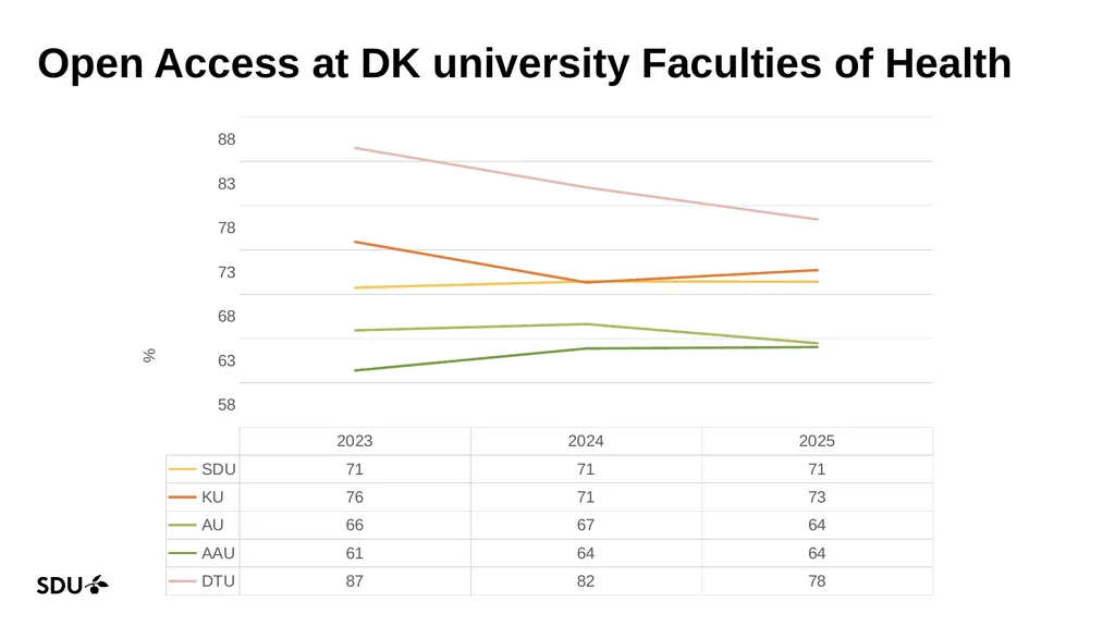 Research Impact report (bibliometrics) 2023-2025 - slide 8 of 16