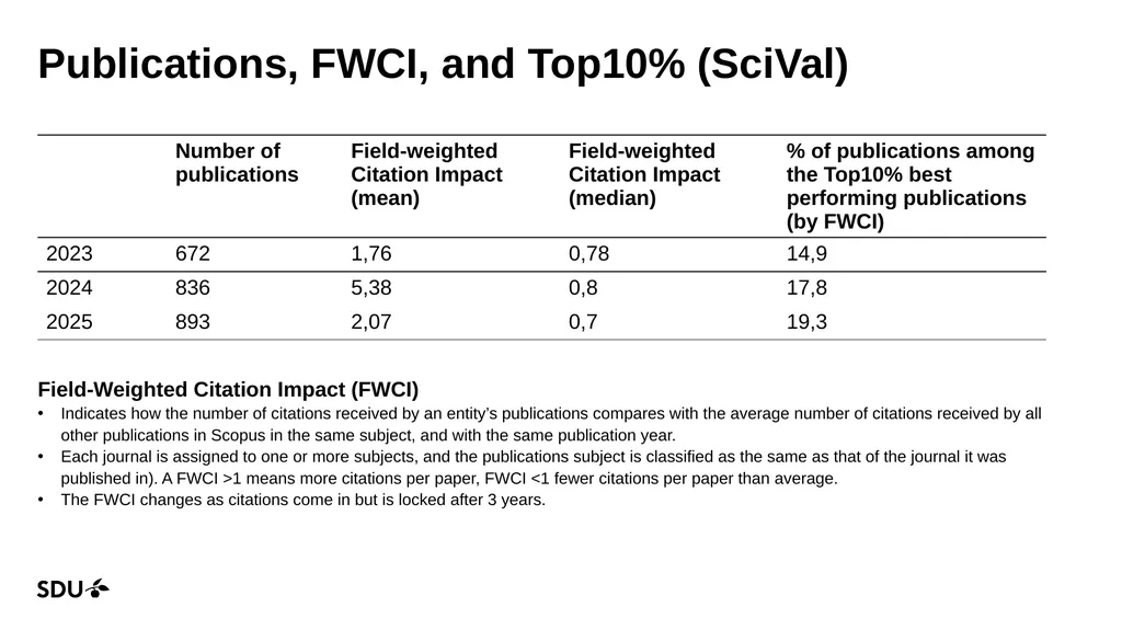 Research Impact report (bibliometrics) 2023-2025 - slide 4 of 16
