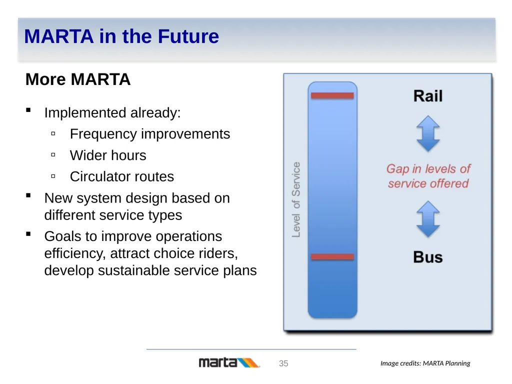 Transit in Atlanta – Past, Present, and Future - slide 35 of 38