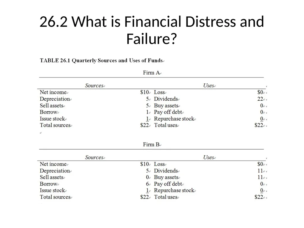 Chapter 26 Bankruptcy, Workouts, and Corporate - slide 8 of 80