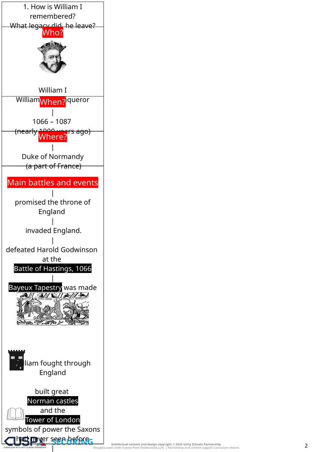 EDITABLES | SECURING | ADVANCING Knowledge Notes 1 - slide 2 of 13