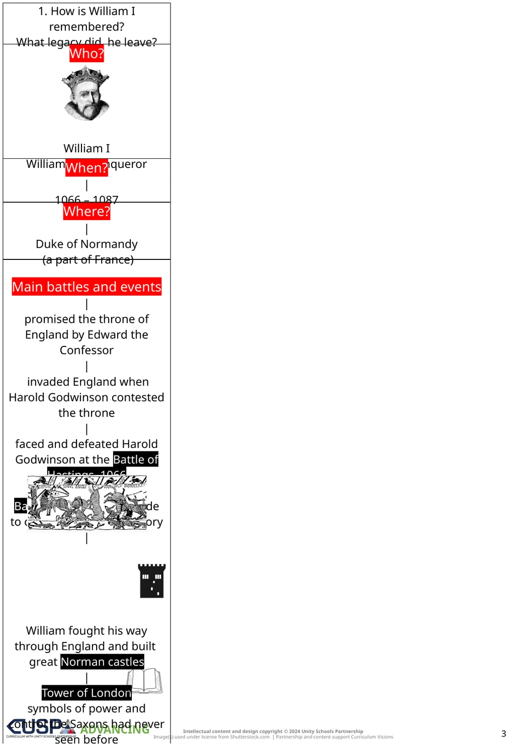 EDITABLES | SECURING | ADVANCING Knowledge Notes 1 - slide 3 of 13