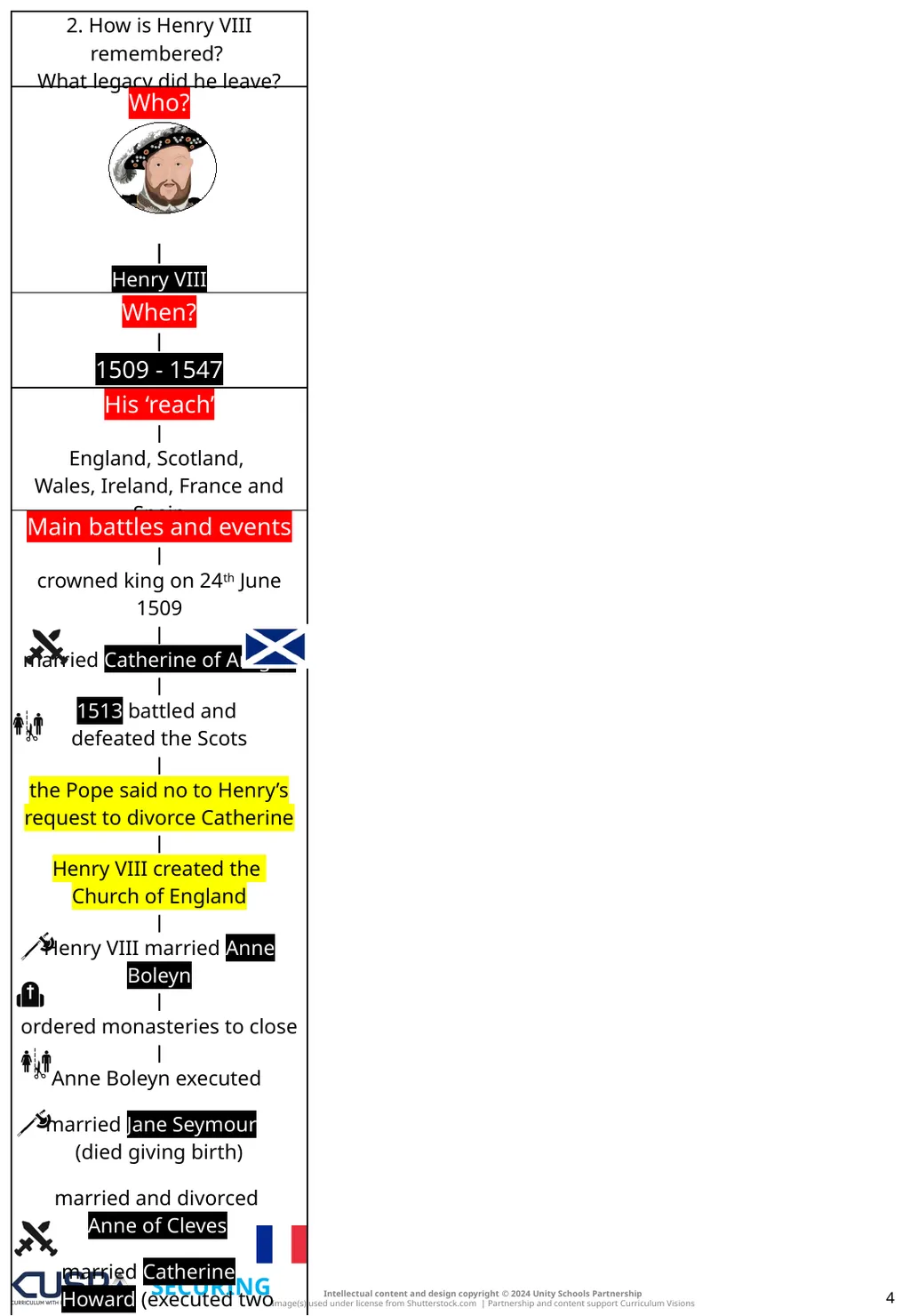 EDITABLES | SECURING | ADVANCING Knowledge Notes 1 - slide 4 of 13