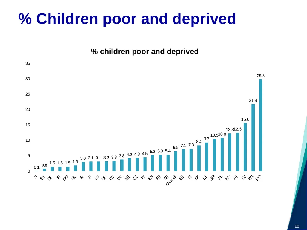 Child Poverty and Social Exclusion Jonathan - slide 18 of 26