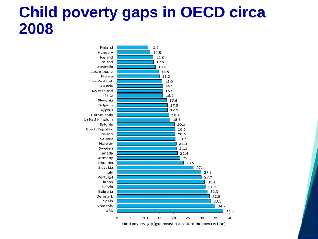 Child Poverty and Social Exclusion Jonathan - slide 7 of 26