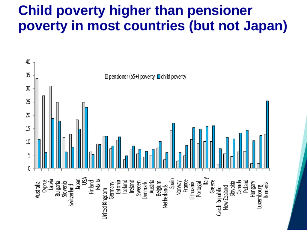 Child Poverty and Social Exclusion Jonathan - slide 9 of 26