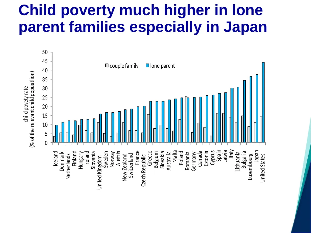 Child Poverty and Social Exclusion Jonathan - slide 10 of 26