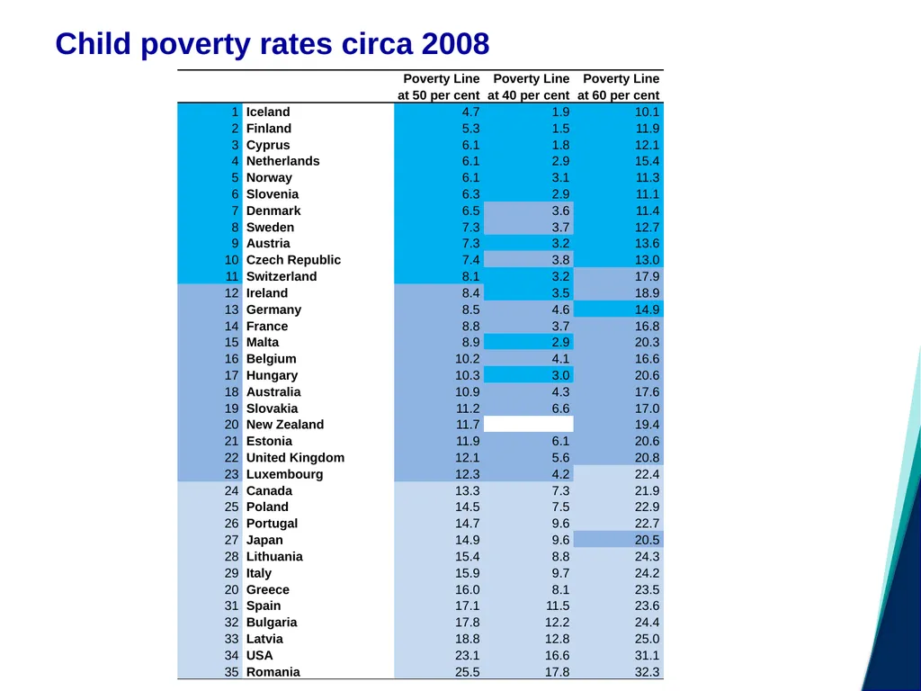 Child Poverty and Social Exclusion Jonathan - slide 8 of 26