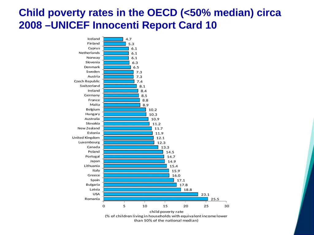 Child Poverty and Social Exclusion Jonathan - slide 6 of 26