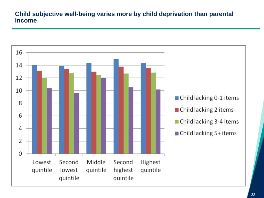 Child Poverty and Social Exclusion Jonathan - slide 22 of 26