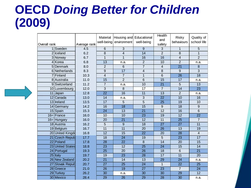 Child Poverty and Social Exclusion Jonathan - slide 23 of 26