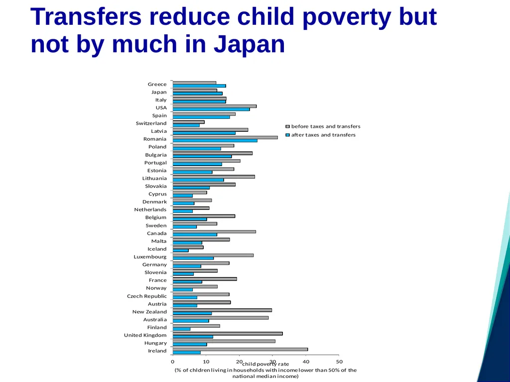 Child Poverty and Social Exclusion Jonathan - slide 11 of 26