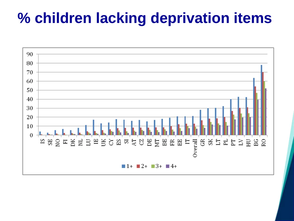 Child Poverty and Social Exclusion Jonathan - slide 17 of 26