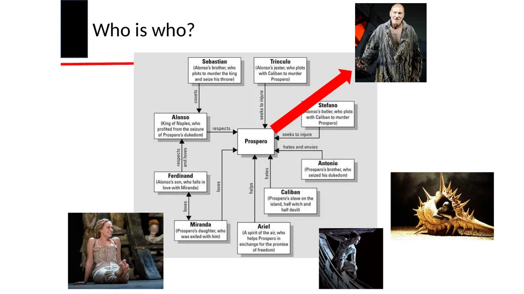 The Tempest Year 8 | The Tempest Big Lecture What - slide 14 of 19