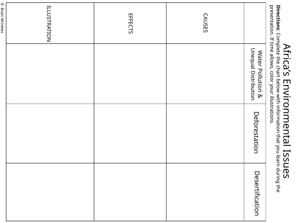 STANDARDS: SS7G2 Explain environmental issues - slide 45 of 62