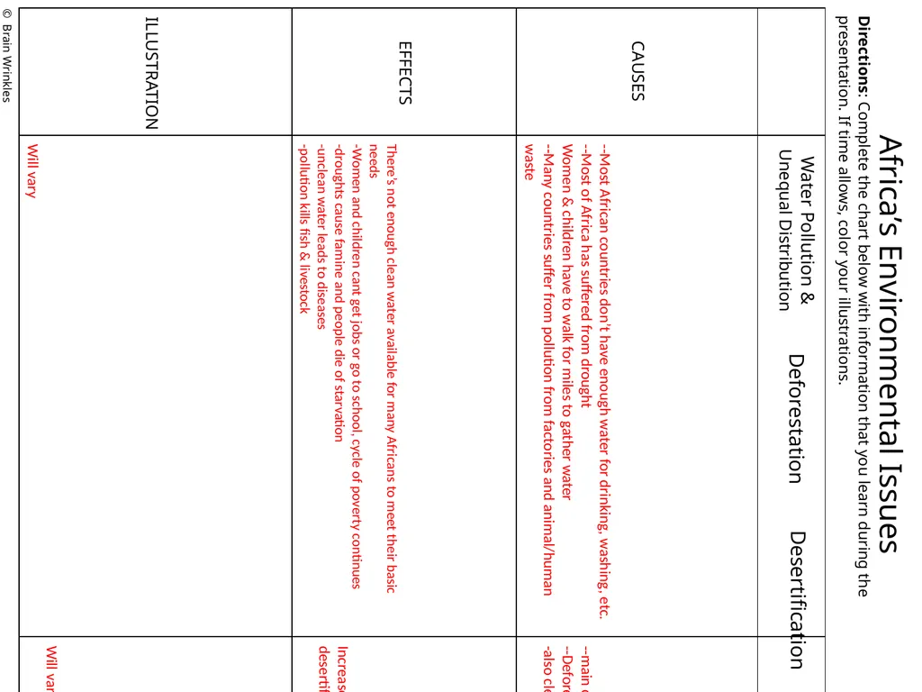 STANDARDS: SS7G2 Explain environmental issues - slide 46 of 62