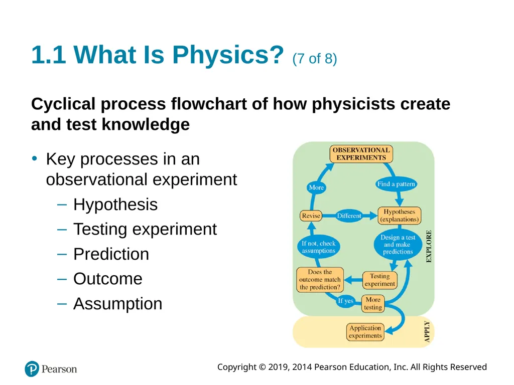 College Physics: Explore and Apply Second Edition - slide 14 of 61