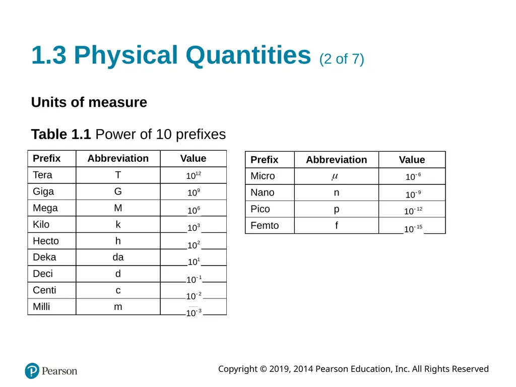 College Physics: Explore and Apply Second Edition - slide 22 of 61