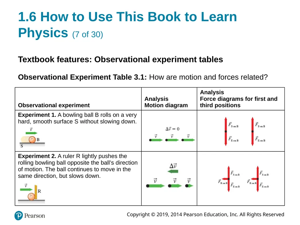 College Physics: Explore and Apply Second Edition - slide 37 of 61