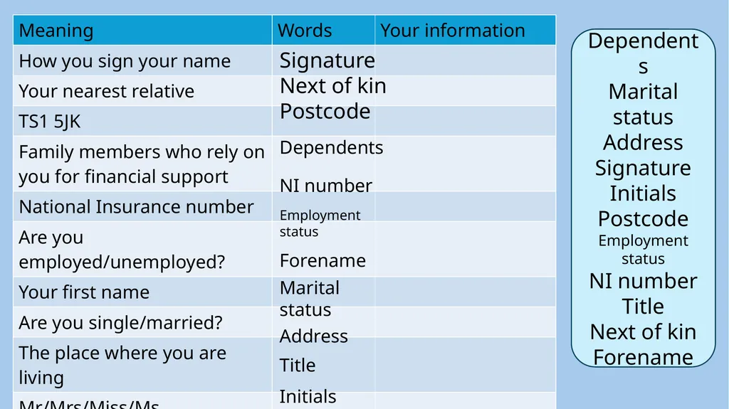 ESOL Entry 1-2 Lesson (about 90 minutes*) Form - slide 9 of 23
